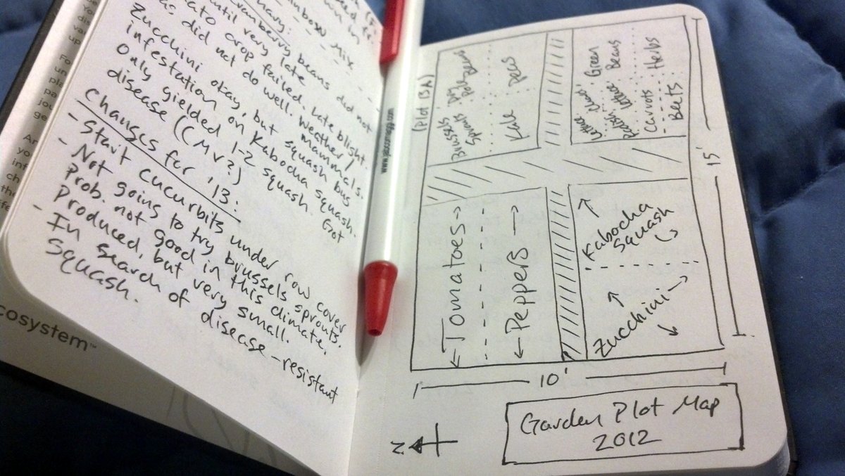 garden journal plot map